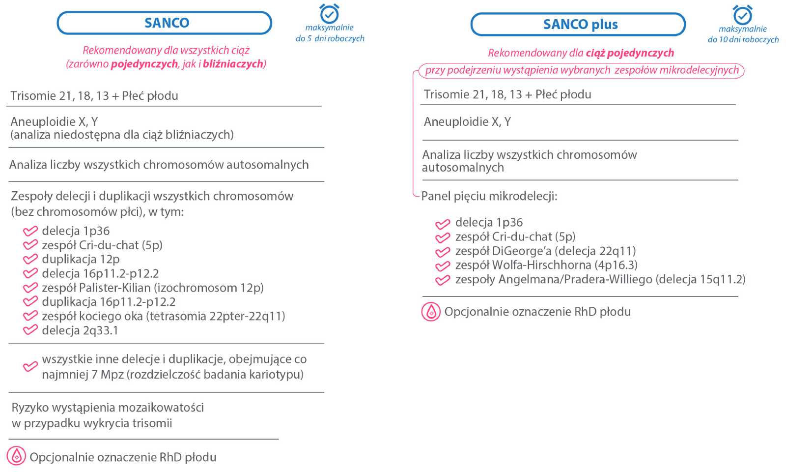 Tabela informacyjna